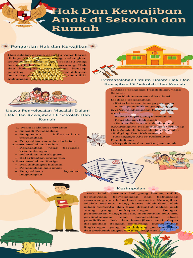 Tugas PKN Infografis (Hak Dan Kewajiban Anak Disekolah Dan Rumah) | PDF