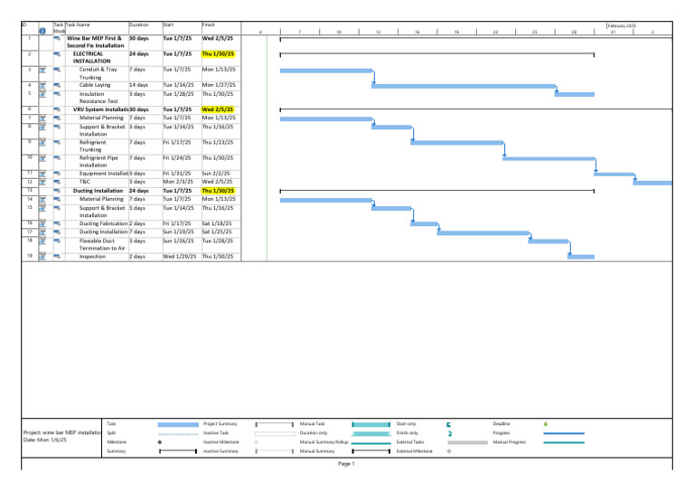 Wine Bar MEP Installation Timeline | PDF