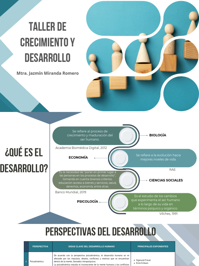 Taller de Crecimiento en Psicología | PDF | Comunicación | Comunicación ...