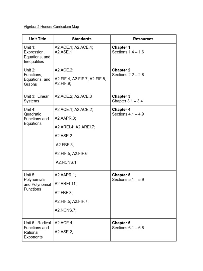 Algebra 2 Honors Curriculum Overview | PDF
