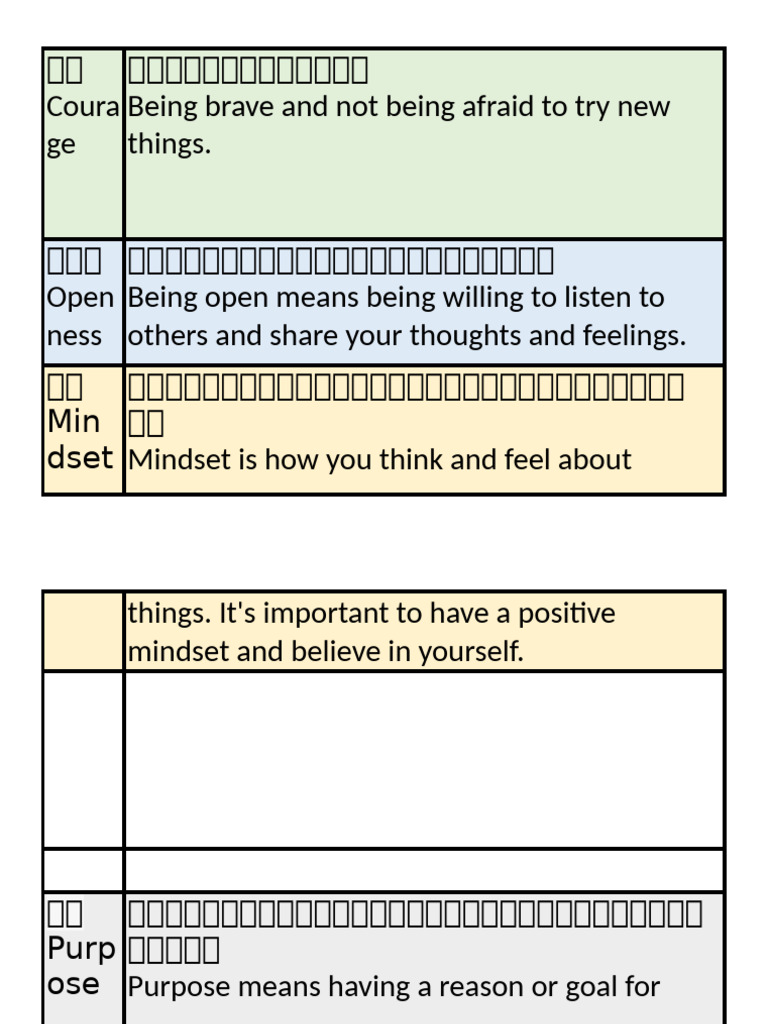 Character Strengths and Mindset Guide | PDF