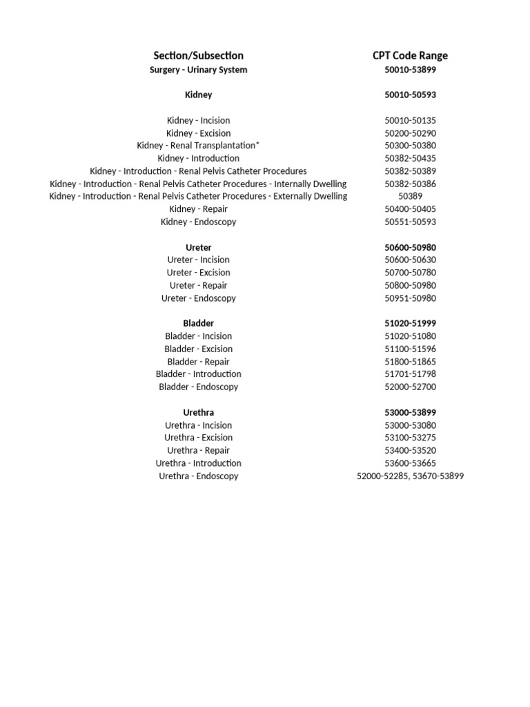 Nephrovisceral Fistula Closure CPT Code | PDF | Urinary Incontinence ...