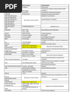 2024 CLIA Proficiency Testing Limits | PDF | Alanine Transaminase ...