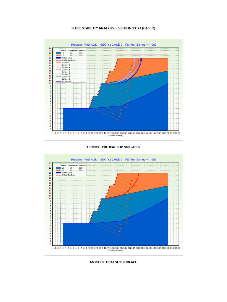 Critical Slip Surfaces in Slope Analysis | PDF | Angle | Applied And ...