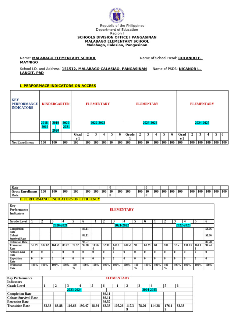 KPI | PDF