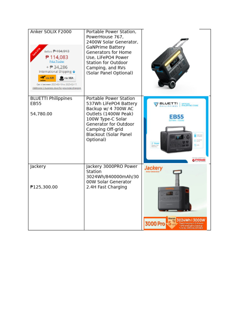 Anker SOLIX F2000 Specifications Overview | PDF