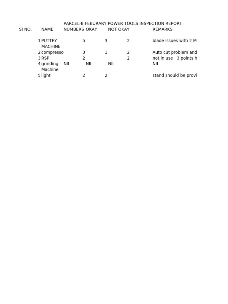 Book (3) Power Tool Inspection Report | PDF