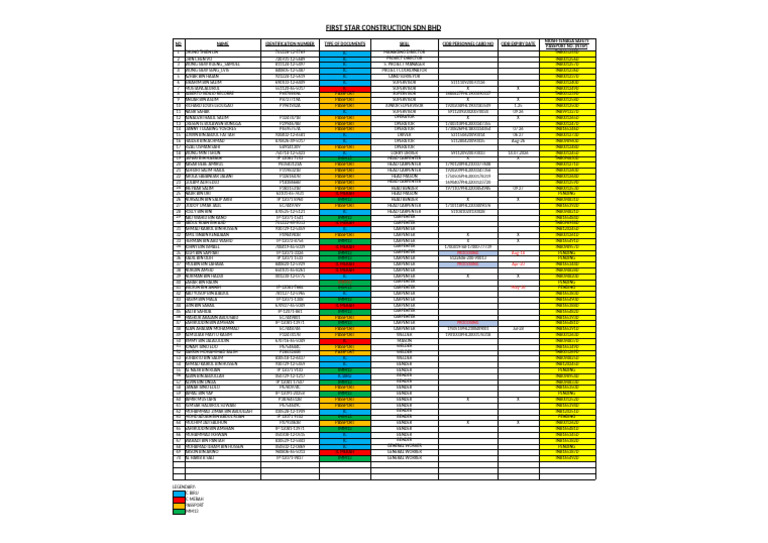 IC Merah and IMM13 Personnel List | PDF
