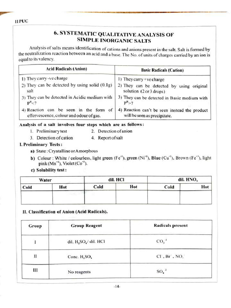 Salt Analysis - General Proo | PDF