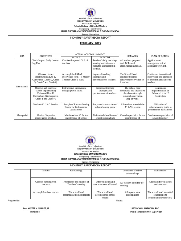 Monthly Supervisory Report - February 2025 | PDF | Teachers | Schools