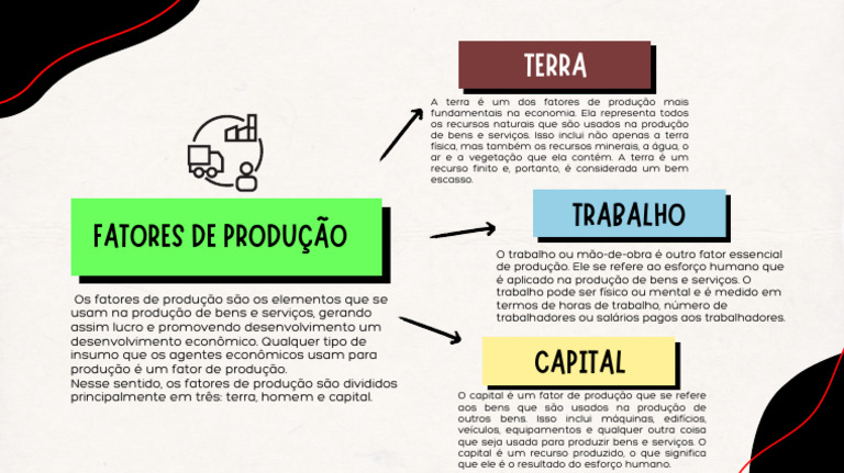 Fatores de Produção - Mapa Mental | PDF | Capital (economia) | Economia