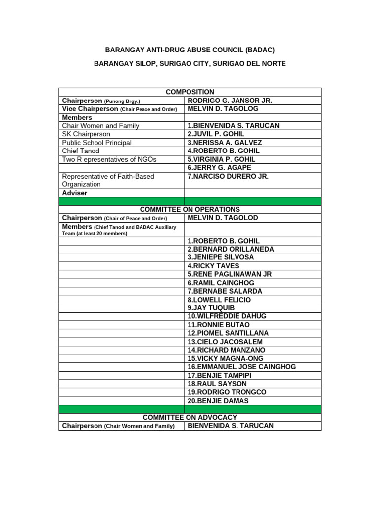 BADAC Composition and Members Overview | PDF