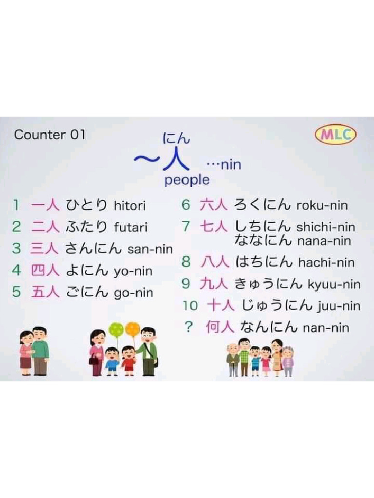 数え方 (日本語の勉強) | PDF