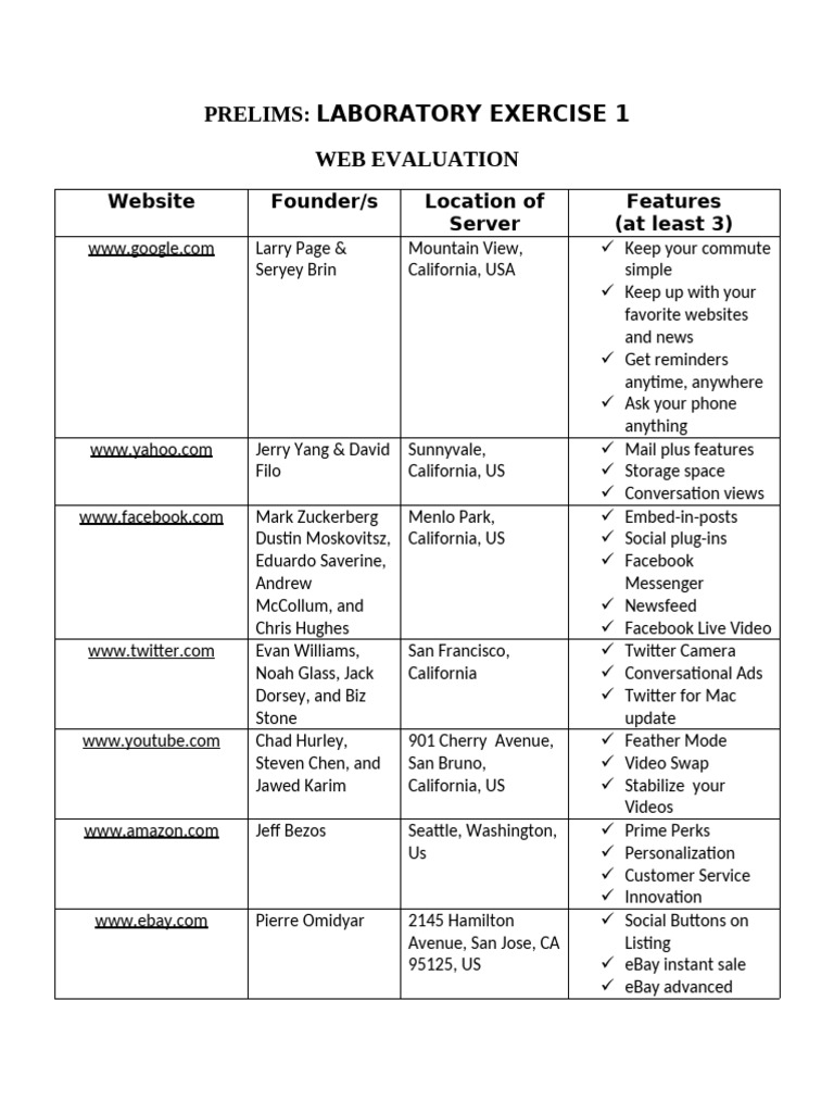 Computer Laboratory Exercise-Web Evaluation | PDF | Facebook | E Bay