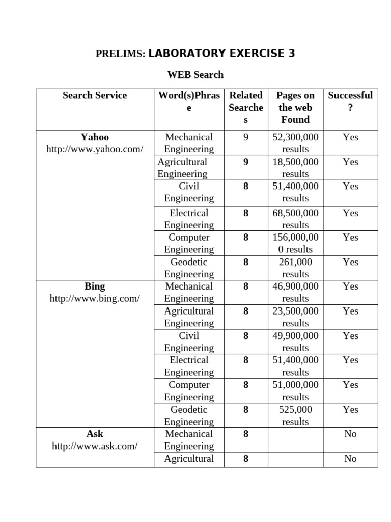 SEO Analysis of Web Search Engines | PDF | Engineering | Internet ...