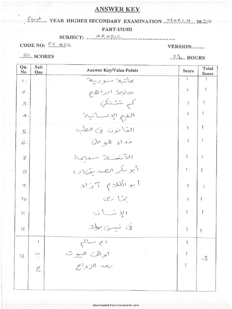 HSS Reporter Downloaded Content | PDF