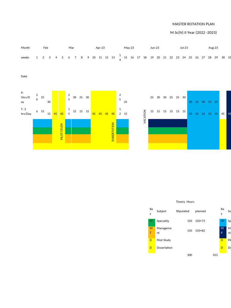 M.Sc(N) II Year Rotation Schedule | PDF