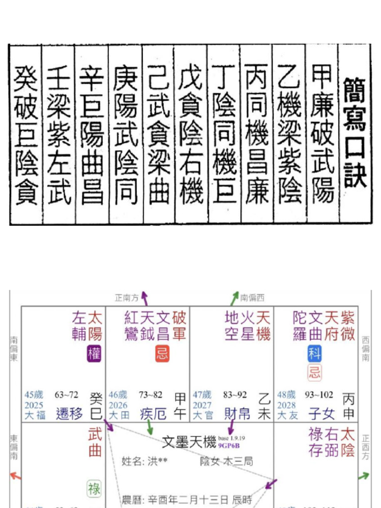 四化表 | PDF