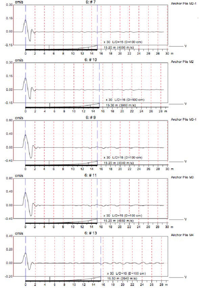 Pit Report Test & Anchor | PDF