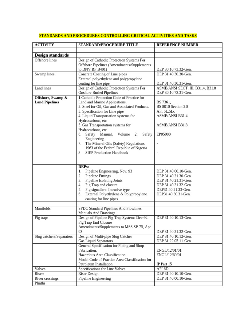 Pipeline Design Standards Overview | PDF | Pipe (Fluid Conveyance ...