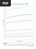 Pressure and Flow Rate Conversion Chart | PDF | Pressure | Physical ...