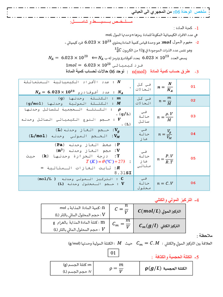 ملخص بلغيث أيمن | PDF