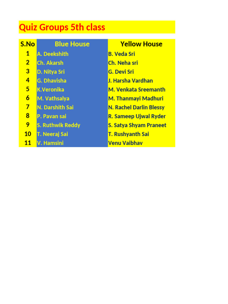 5th Class Quiz Group Assignments | PDF