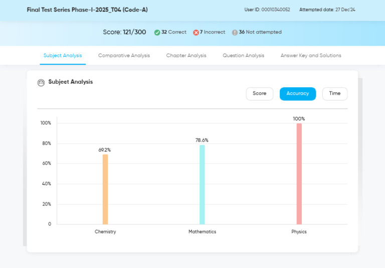 Subject Performance Analysis Report | PDF