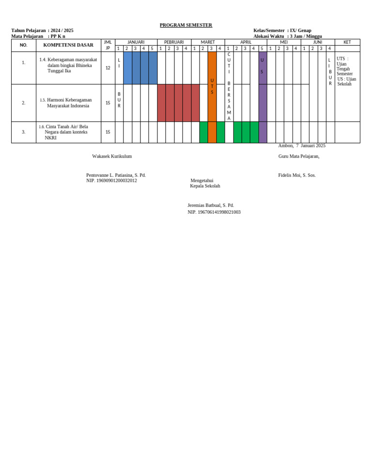 Program Semester Kelas IX Genap 2024/2025 | PDF