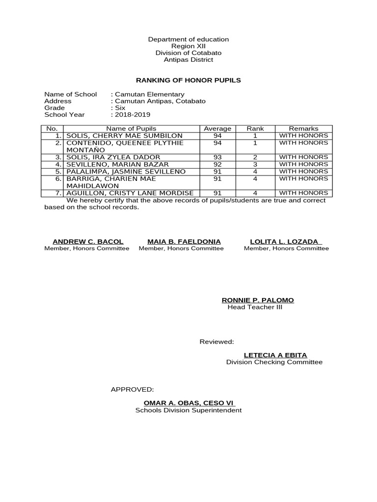 Ranking of Honor | PDF