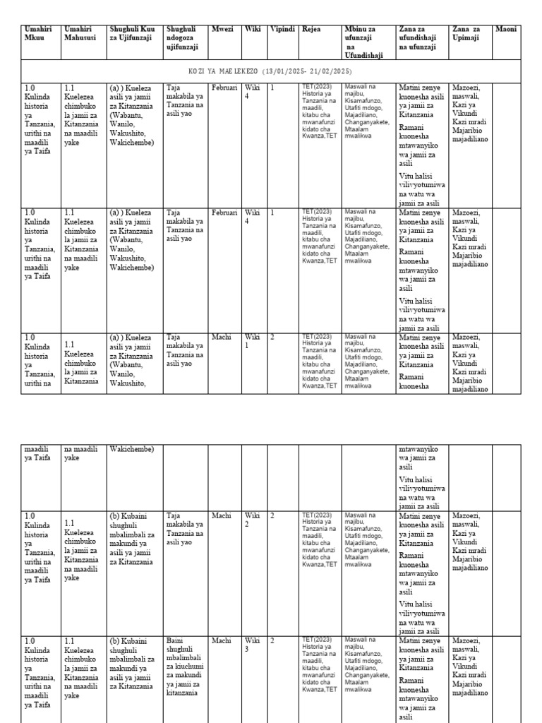 Historia Ya Tanzania Na Maadili 2025 0678426804 Anuary | PDF