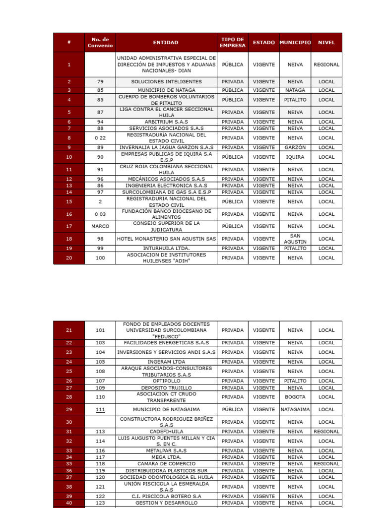 Convenios Vigentes en Neiva y Huila | PDF