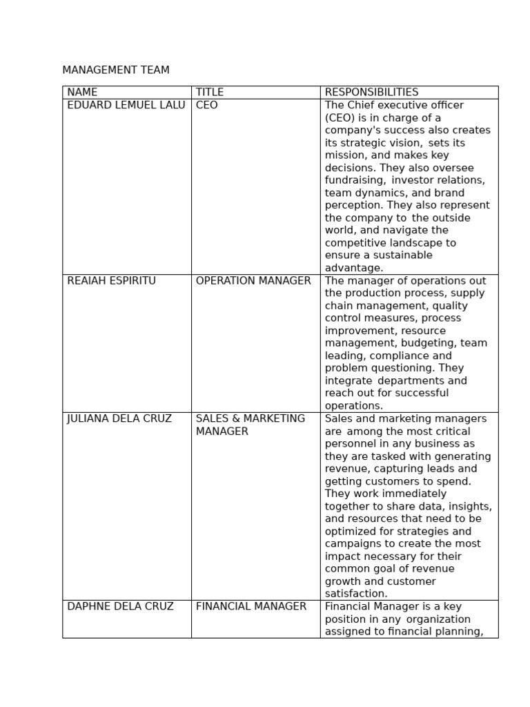 Management Team Roles and Responsibilities | PDF | Marketing | Brand