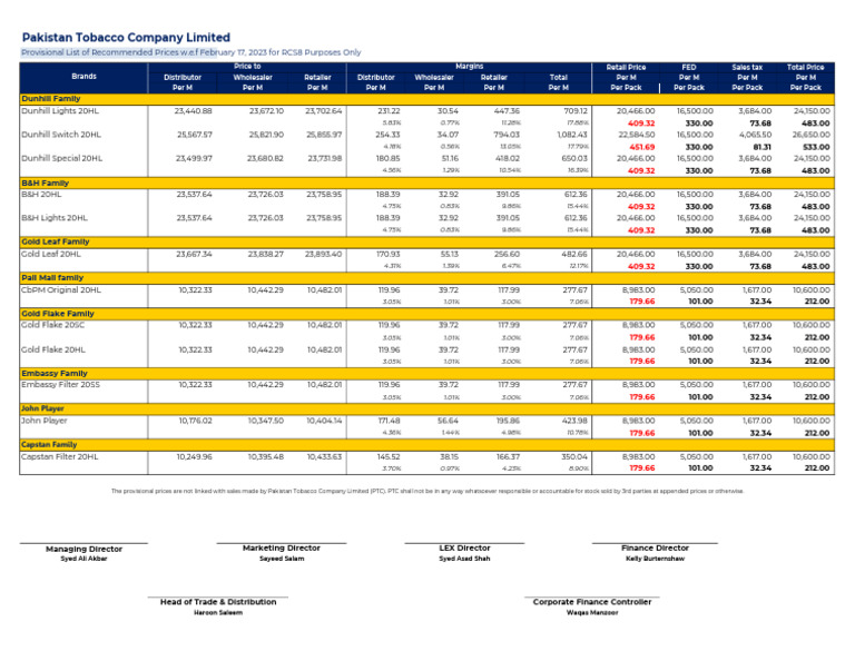 tobacco price in pakistan PTC Cigarette Price List February 2023 | PDF | Business Process