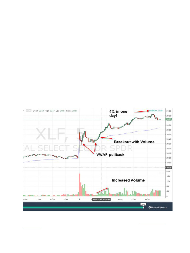 VWAP Trading Strategies Explained | PDF