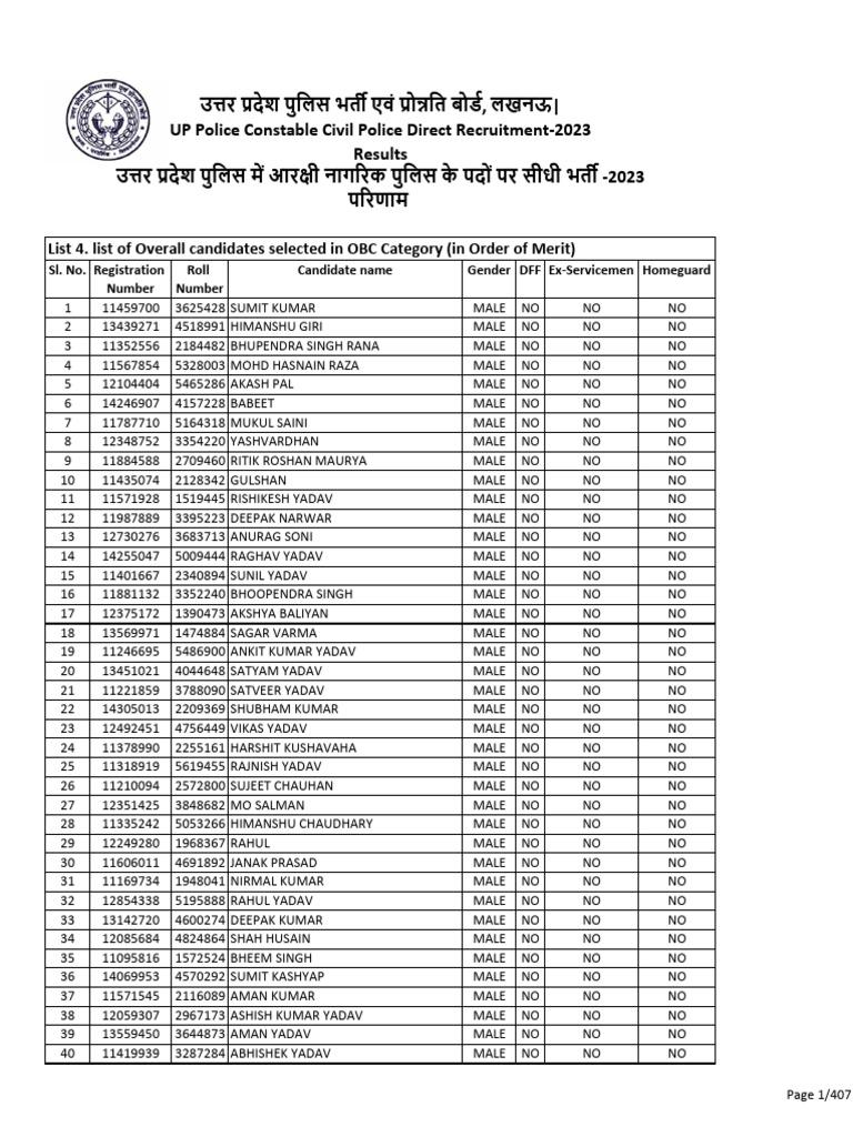 OBC Candidates Selected for UP Police | PDF