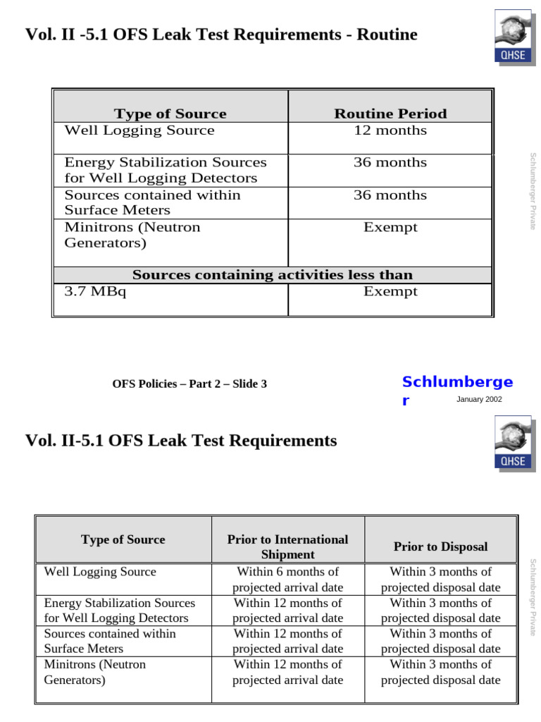 Schlumberger OFS Leak Test Policies | PDF | Radioactive Contamination ...