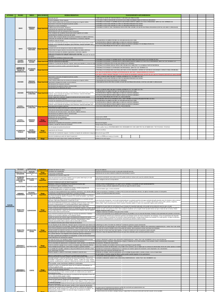Plan Ante Emergencias | PDF | Quemar | Primeros auxilios