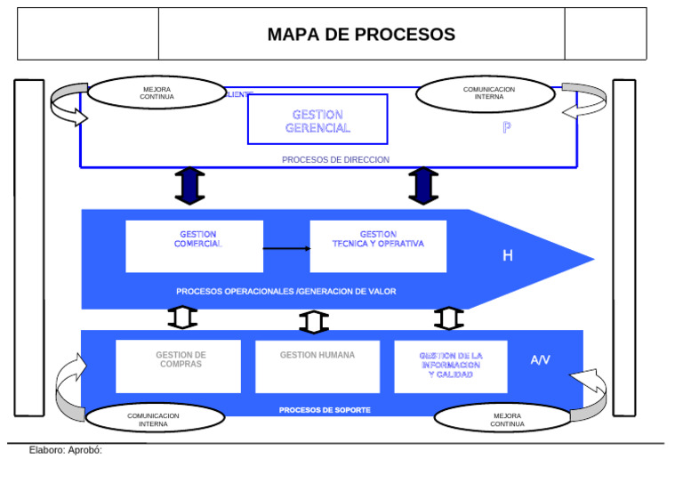 Mapa de Procesos | PDF