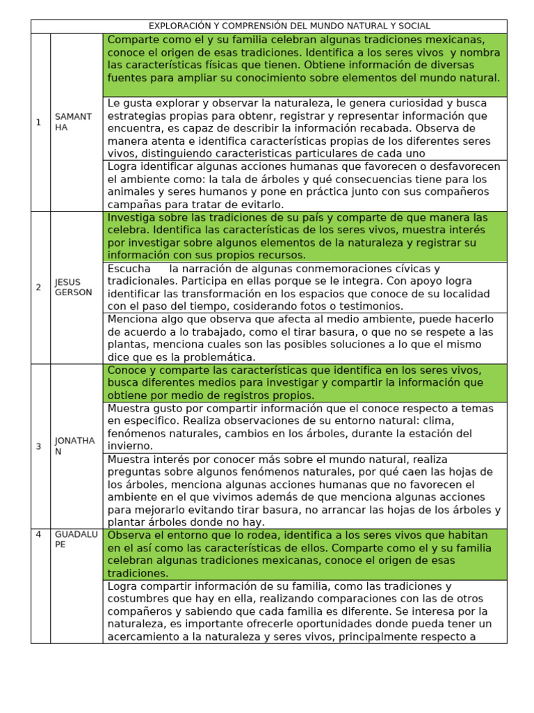 3 - Exploracion2021 | PDF | Entorno natural | Naturaleza