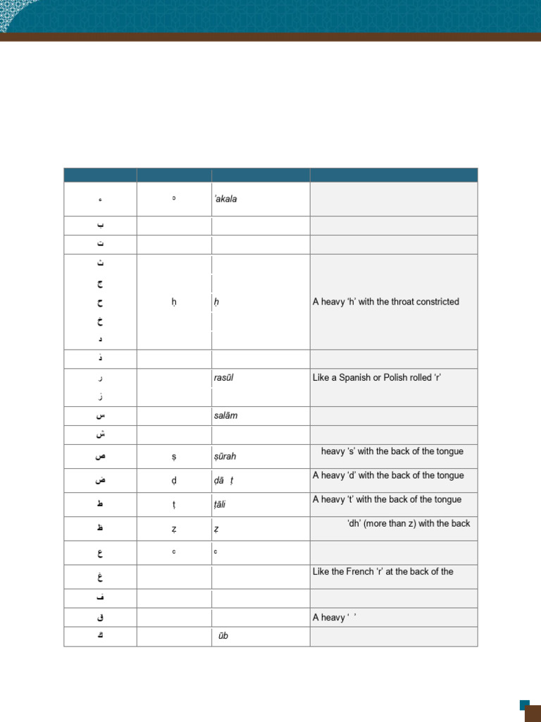 Arabic to English Transliteration Guide | PDF | Language Families ...