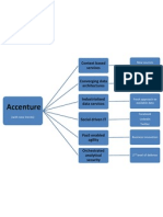 Accenture: Context Based Services