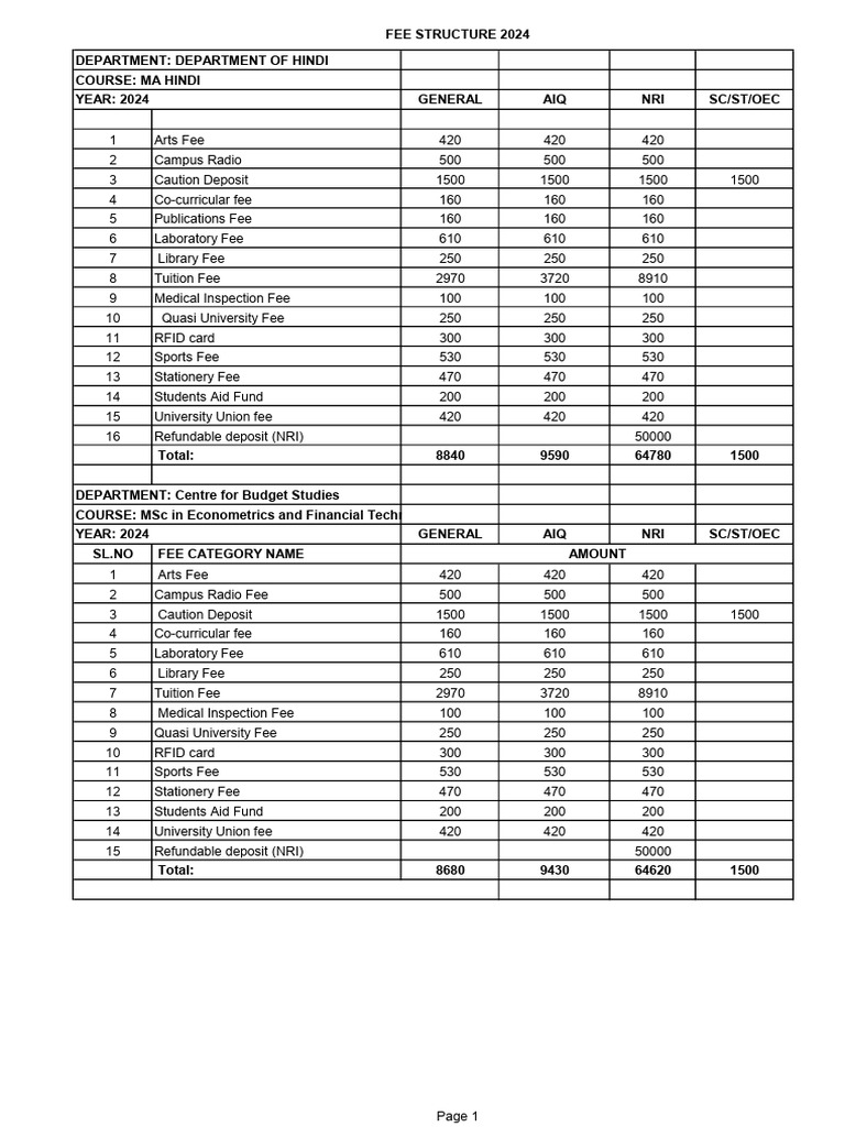2024 Fee Structure for Courses | PDF | Fee | Science