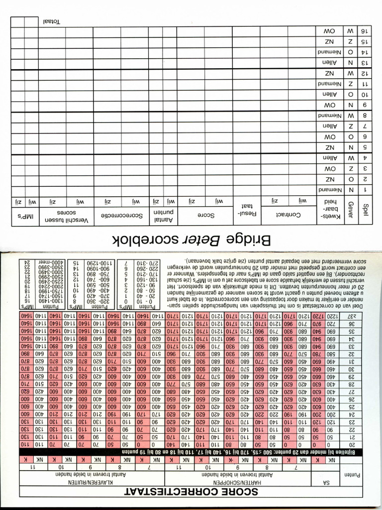 Bridge Beter Scoreblok | PDF