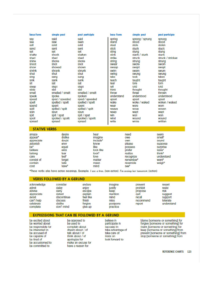 Verbs | PDF