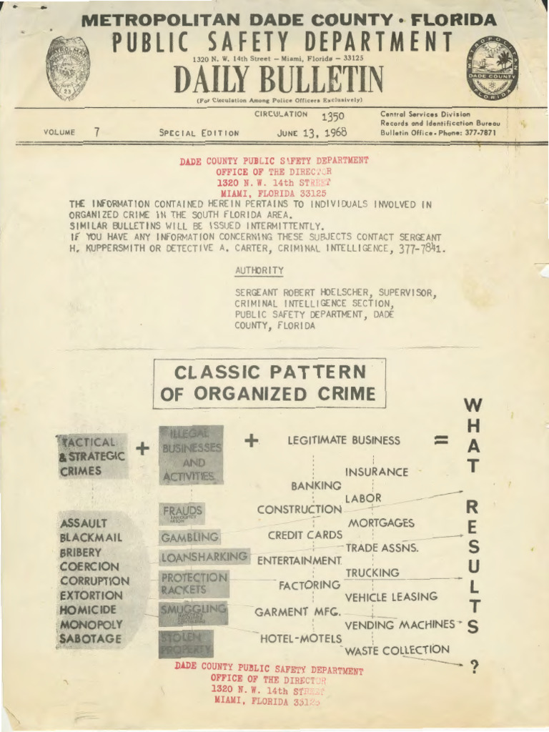 Organized Crime Bulletin - June 1968 | PDF | Crimes | Crime & Violence