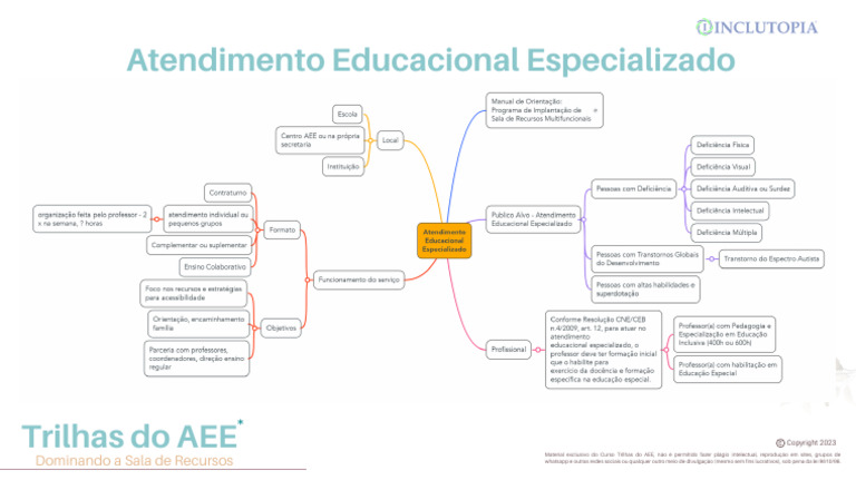 Guia do Atendimento Educacional Especializado | PDF