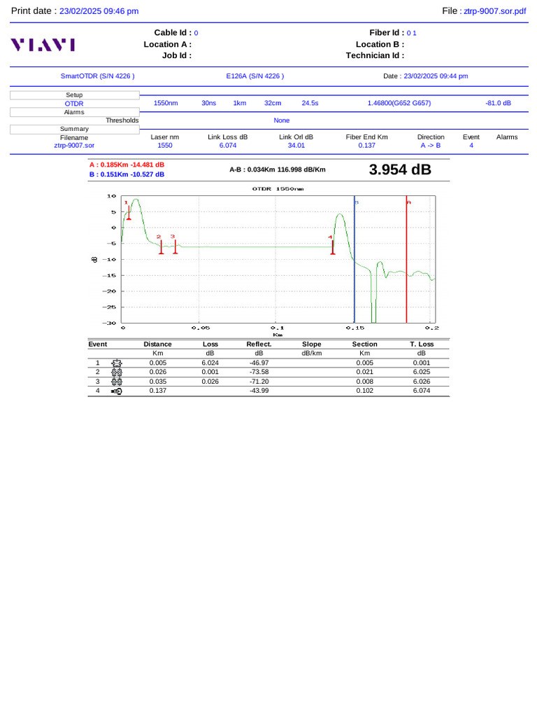 ZTRP-9007 OTDR Test Summary | PDF
