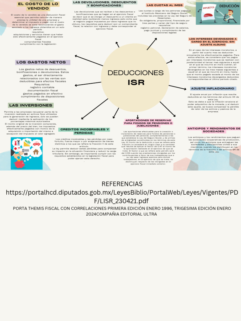 Deducciones fiscales en ISR 2024 | PDF | Impuesto sobre la renta ...