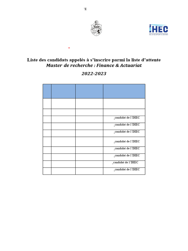 Liste d'attente Master IHEC Sousse 2022-2023 | PDF